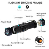 Mini LED Zoomable UV Flashlight Ultraviolet Flashlight Black Light Fake Bill and Urine Stain Detector- Battery Operated_7