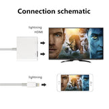 HDMI-Apple Connector for Digital AV Adapter_6