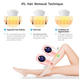 IPL Hair Removal Unisex Painless Hair Remover- AU, EU, JP, UK, US Plug_2