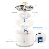 Automatic Pet Water Fountain with Pump and LED Indicator( UK/AU/EU/US plug)_8