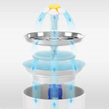 Automatic Pet Water Fountain with Pump and LED Indicator( UK/AU/EU/US plug)_6