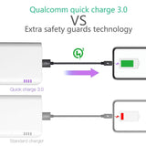 Multi-USB Port Wireless Mobile Phone Charging Station in AU, EU, UK, US Plug_15