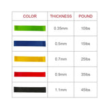 5PCS/Set Fitness Latex Resistance Bands Exercise Training_8